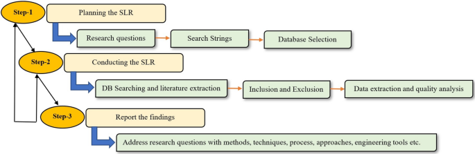 latest research paper on web development figure 2