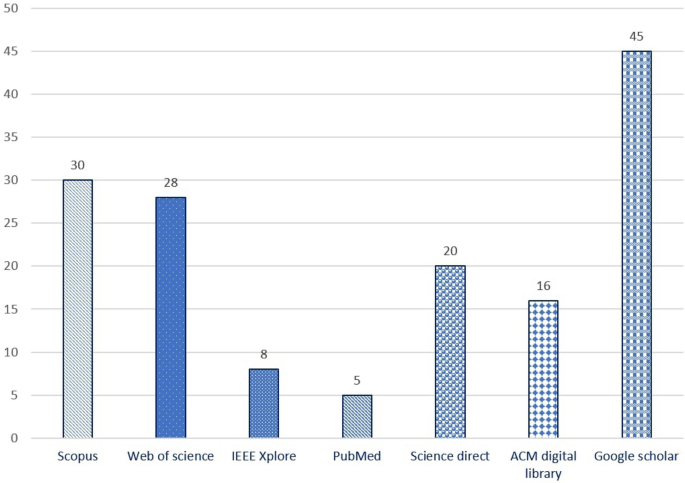 latest research paper on web development figure 4