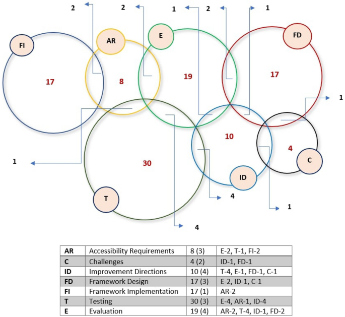 latest research paper on web development figure 7