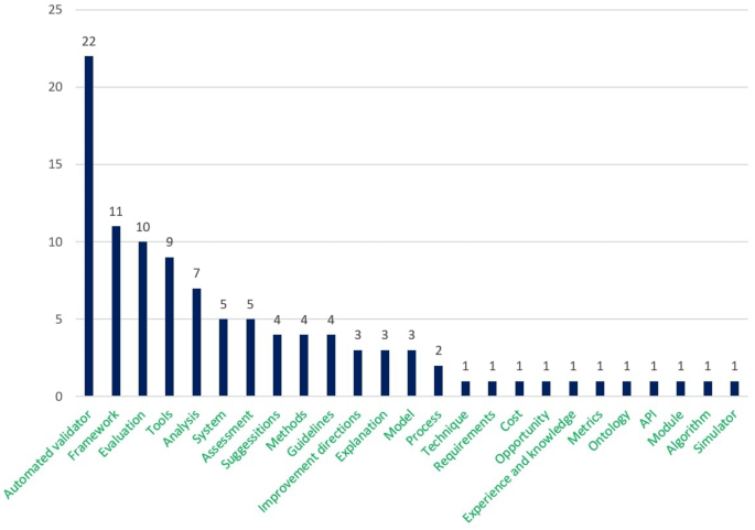 latest research paper on web development figure 9