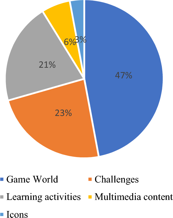 Something has to change : r/OGame