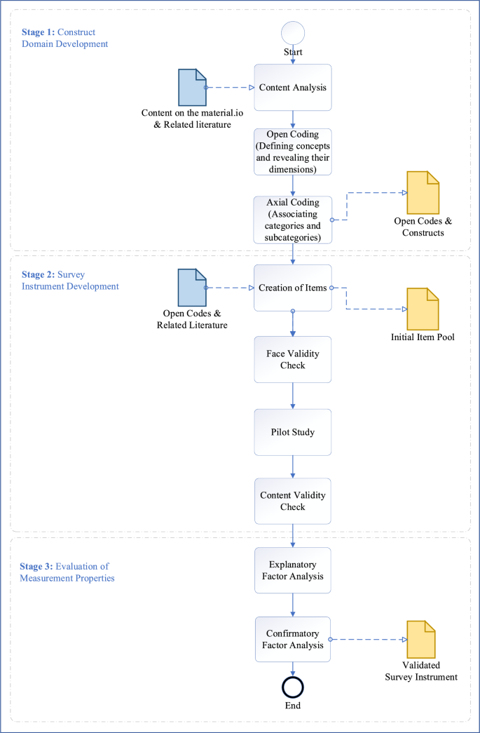literature review about usability evaluation methods figure 2