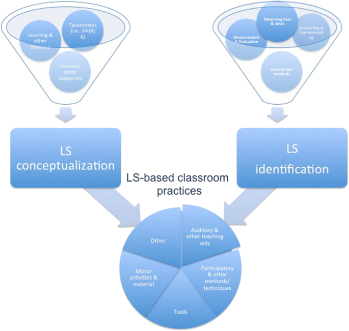 figure1