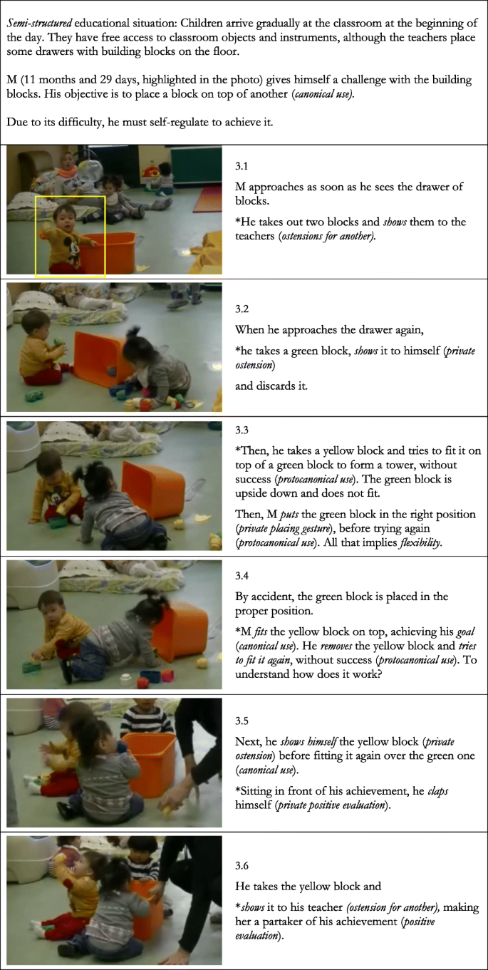 Children S First Manifestations Of Cognitive Control In The Early Years School The Importance Of The Educational Situation And Materiality Springerlink