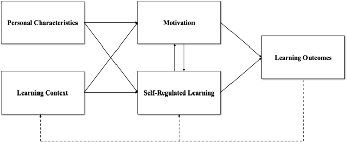 Exploring the impact of psychosocial learning environments and ...