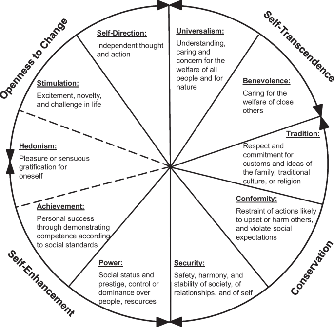 Editorial: Research on value development in the school context: new ...