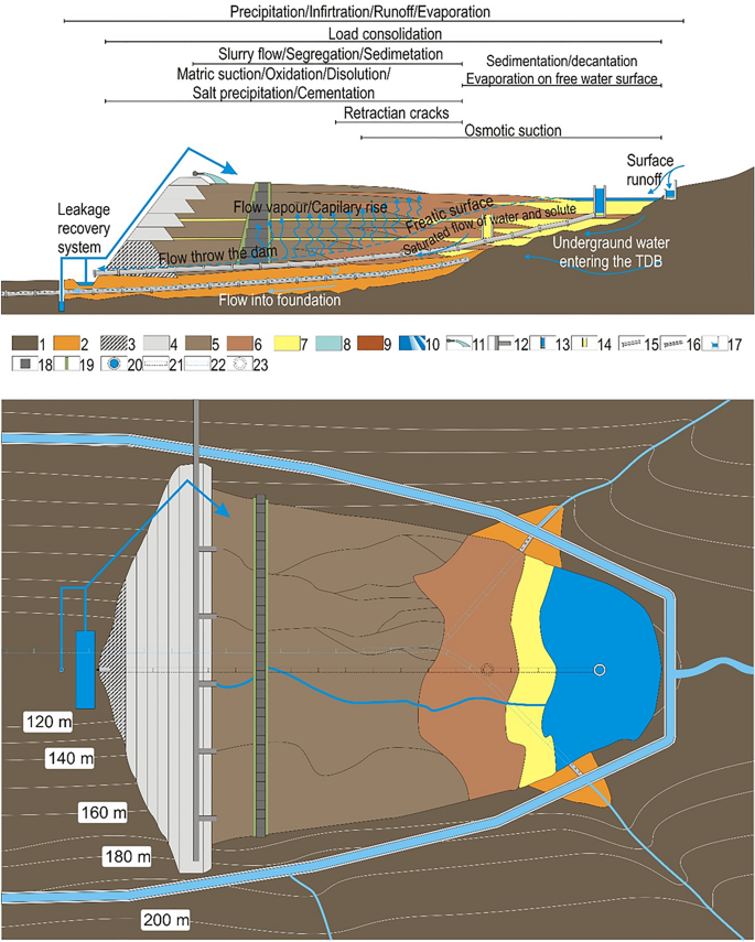 figure 27