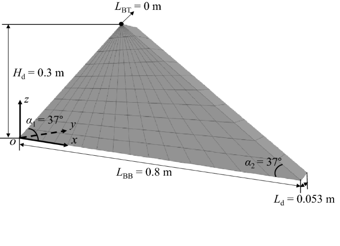 triangular group flac3d triangular group flac3d
