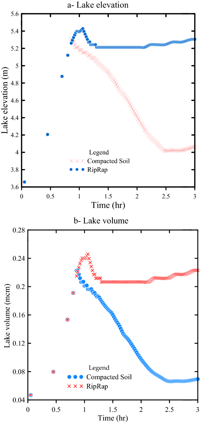 Fuzzy Risk Assessment of a Stormwater Storage System in a Poorly Gauged  Mine Site: The Case of the Golgohar Mine Site | Mine Water and the  Environment | Springer Nature Link