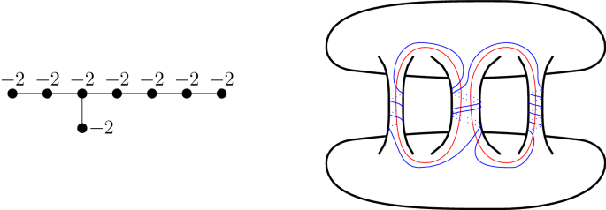 figure 23