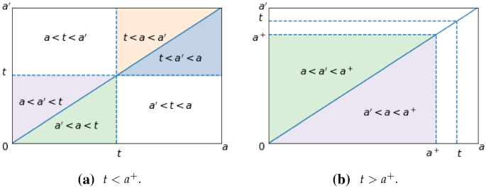 On First Order Hyperbolic Partial Differential Equations With Two Internal Variables Modeling Population Dynamics Of Two Physiological Structures Springerlink