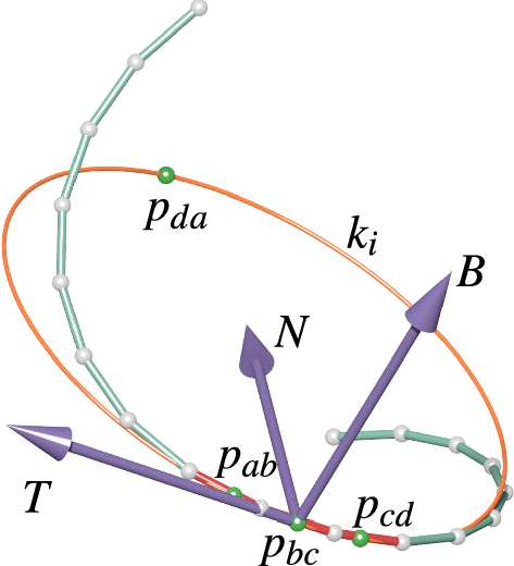 Discrete curvature and torsion from cross-ratios | SpringerLink