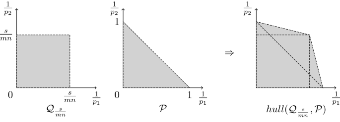The Multilinear Hormander Multiplier Theorem With A Lorentz Sobolev Condition Springerlink