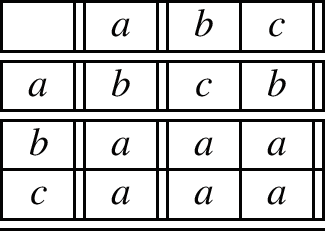 antiassociative-magmas-annali-di-matematica-pura-ed-applicata-1923