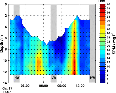 figure 12