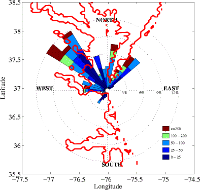 figure 25