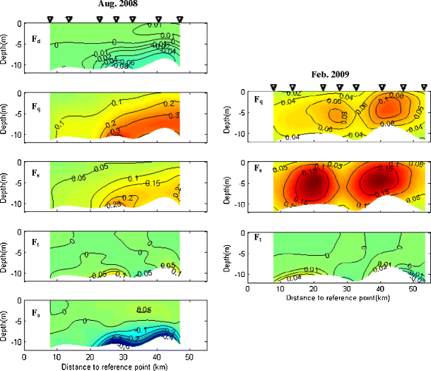 figure 15