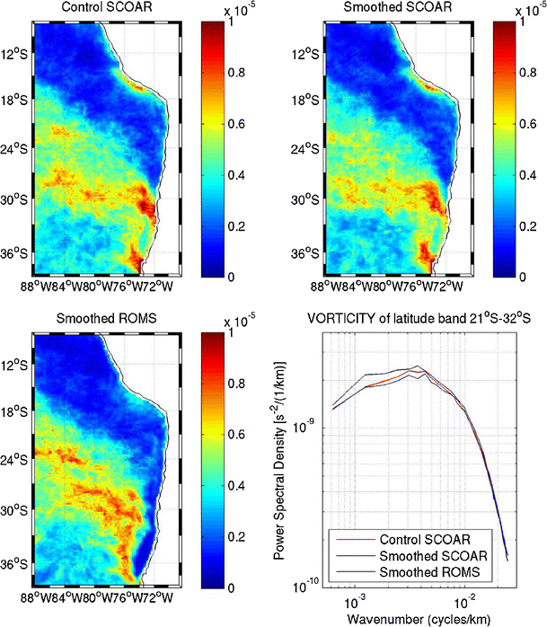 figure 21