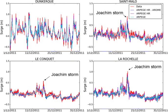 figure 21