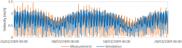 figure 23