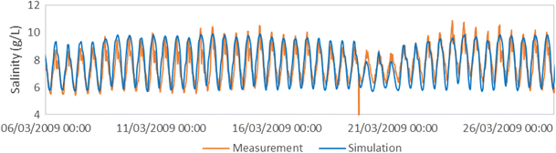 figure 25