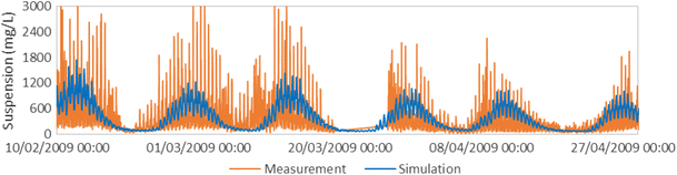 figure 28