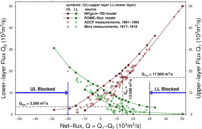 figure 23