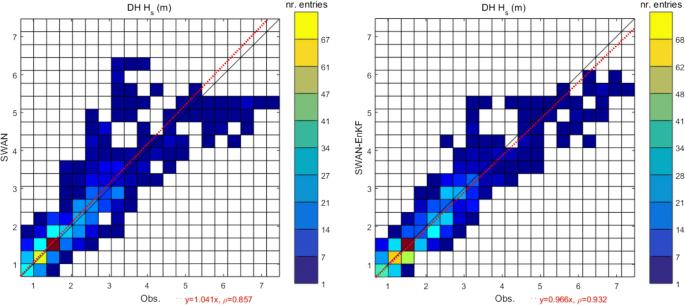 figure 25