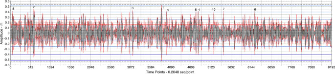 figure 22