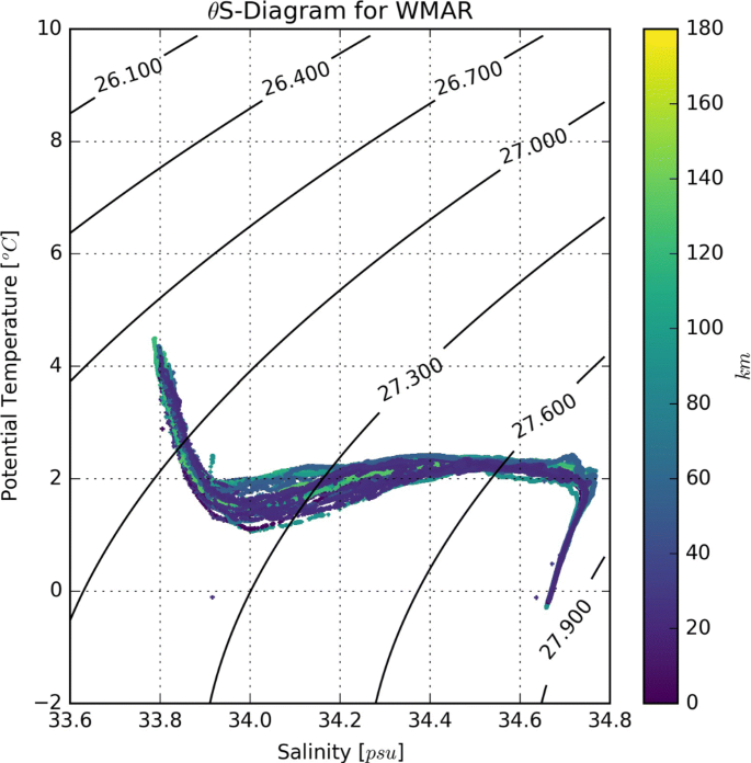 figure 18