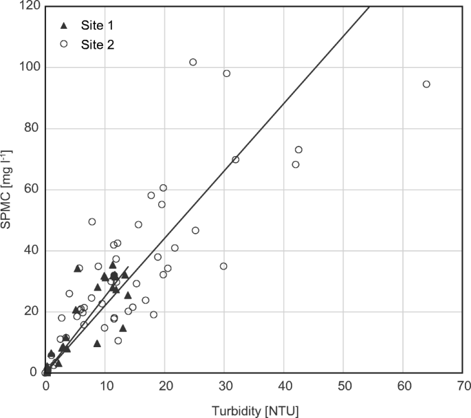 Meaning of change reported as an improvement on SPPMC rating in