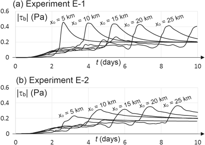 figure 15