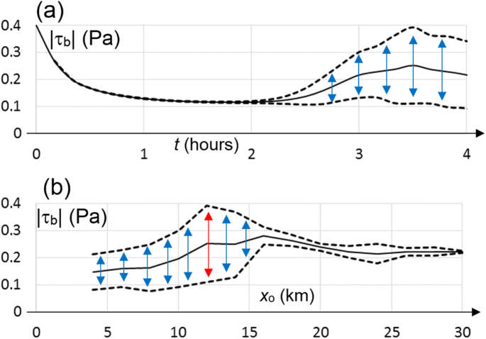 figure 18