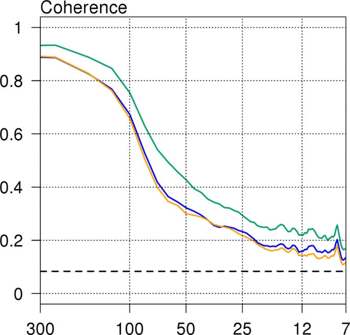 Sea State Contributions To Sea Level Variability In The European Seas Springerlink