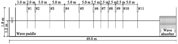 figure 15