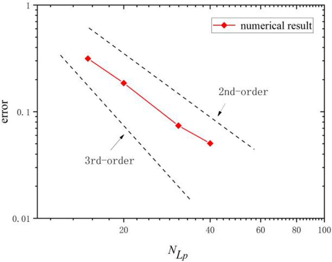 figure 16