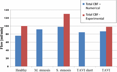 figure 23