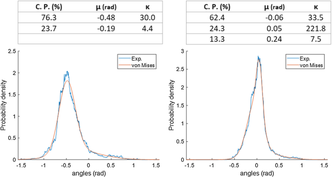 figure 31