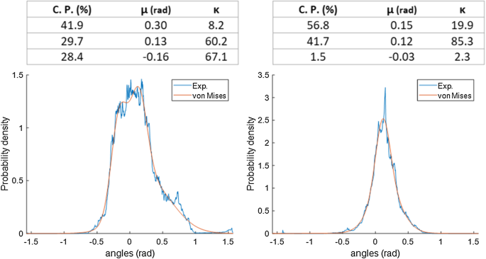 figure 32