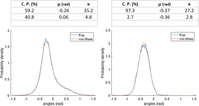 figure 34