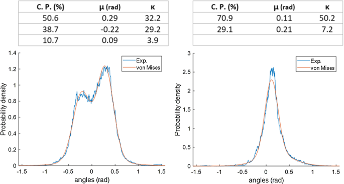 figure 35