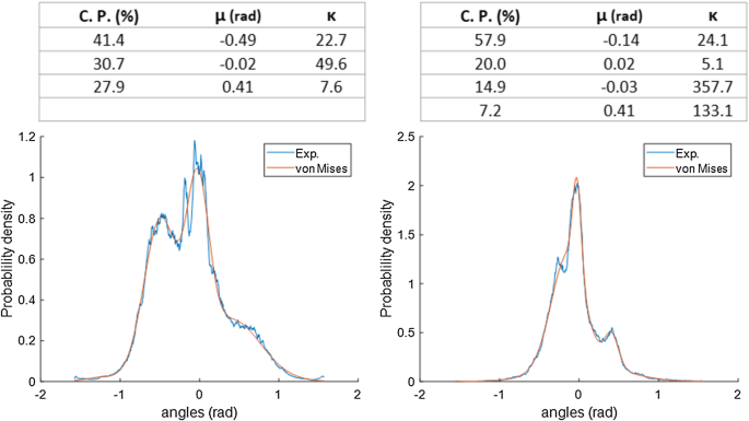 figure 36