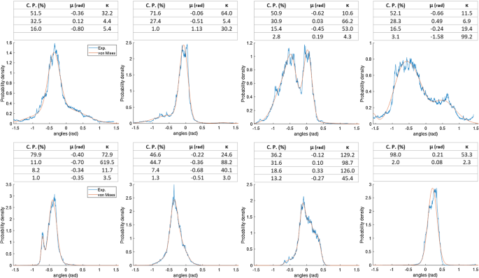 figure 42