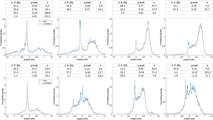 figure 43