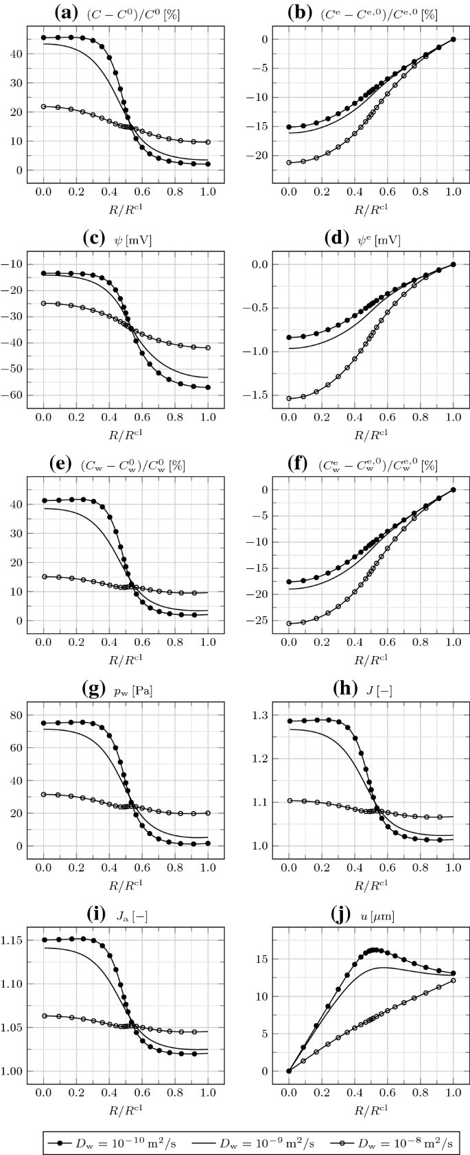 Modeling The Mechanobioelectricity Of Cell Clusters Springerlink