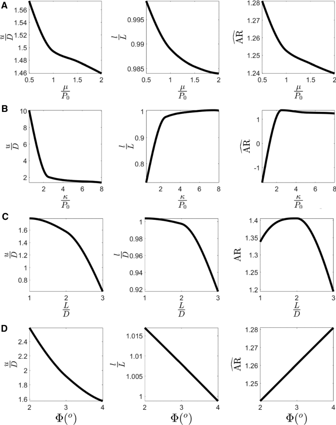 A New Compressible Hyperelastic Model For The Multi Axial Deformation Of Blood Clot Occlusions In Vessels Springerlink A New Compressible Hyperelastic Model For The Multi Axial Deformation Of Blood Clot Occlusions In Vessels Springerlink