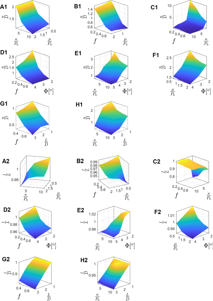 A New Compressible Hyperelastic Model For The Multi Axial Deformation Of Blood Clot Occlusions In Vessels Springerlink