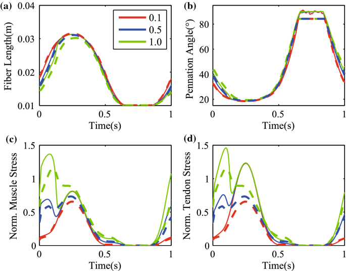 figure 19