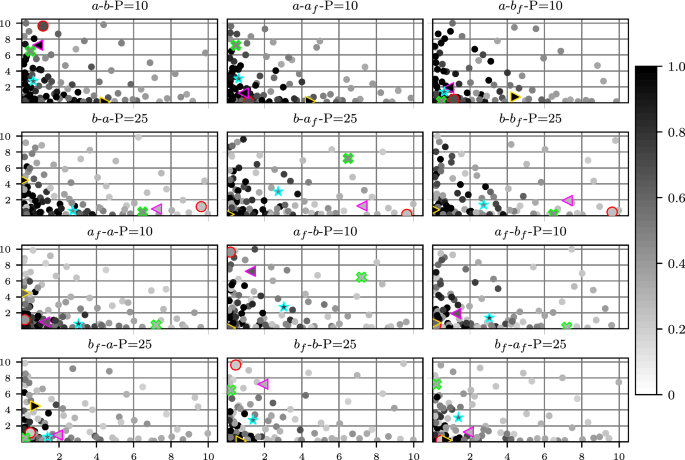 Sensitivity Analysis And Inverse Uncertainty Quantification For The Left Ventricular Passive Mechanics Springerlink