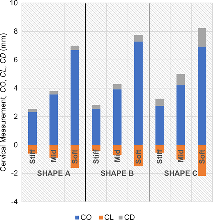 figure 19